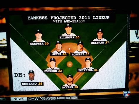 mlb opening lines|MLB Daily Lineups .